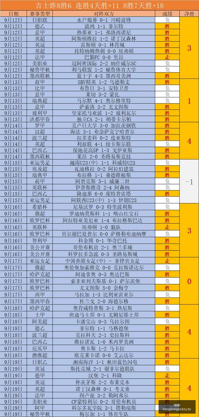 电竞战队新,阵容亮相,版本更新引,香港马会,赛程安排,赛果查询,马匹资料,赛事动态